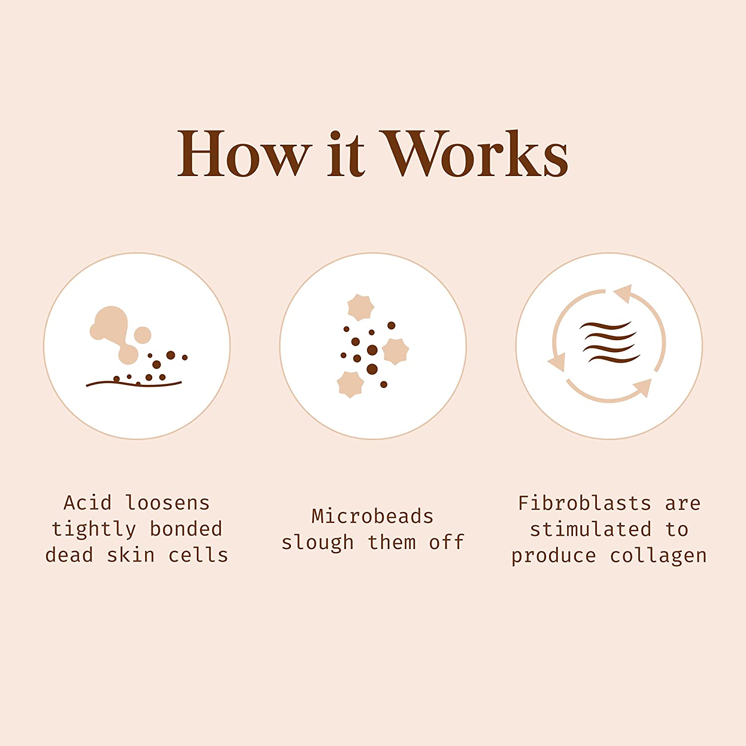 How Botanic Tree glycolic acid works