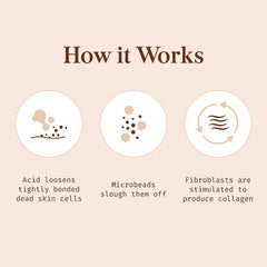 How Botanic Tree glycolic acid works