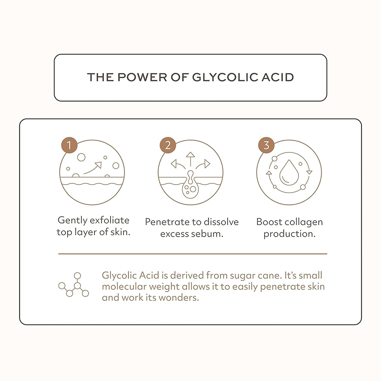 Glycolic Acid Face Wash Travel Size (Pack of 3)- Facial Exfoliating Cleanser w/ 10% Glycolic Acid