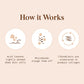 How Botanic Tree glycolic acid works