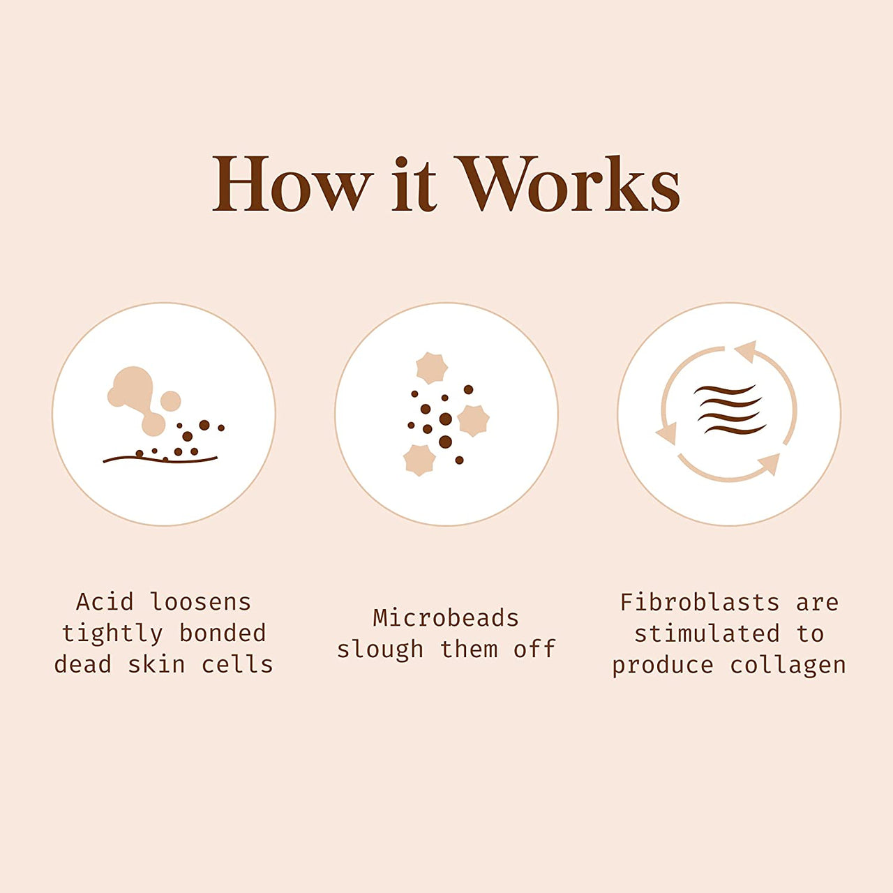 How Botanic Tree glycolic acid works